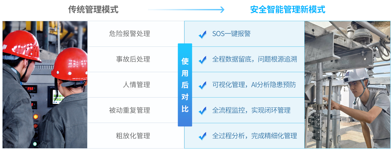 安全智能管理新模式