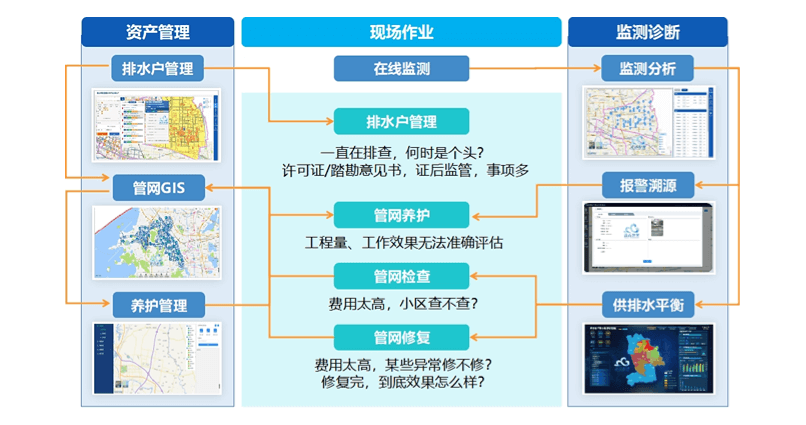 智慧水务平台