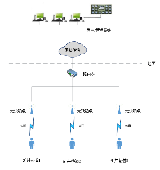 智能化作业球王会电子平台app示意图.png