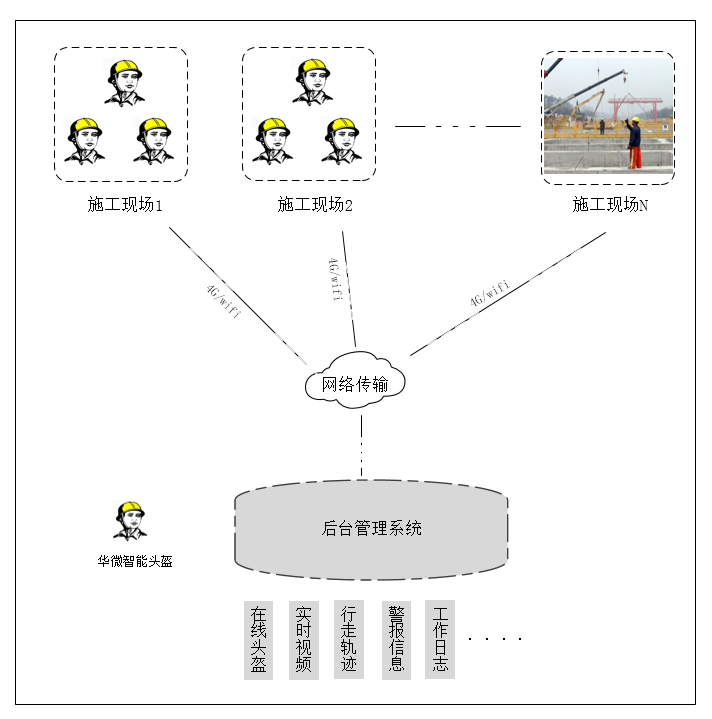 智能化作业球王会电子平台app系统示意图.png