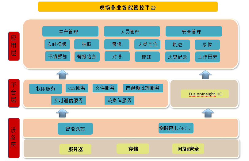 电力行业现场作业智能管理联合球王会电子平台app.png